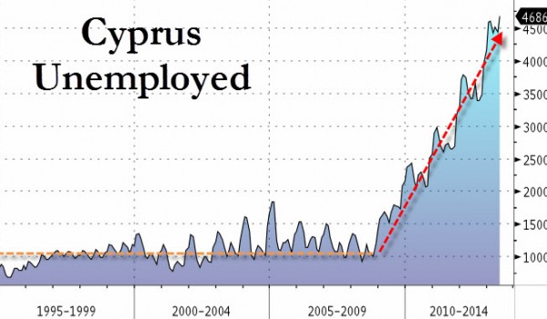 Пособия по безработице на Кипре: выплаты сокращаются